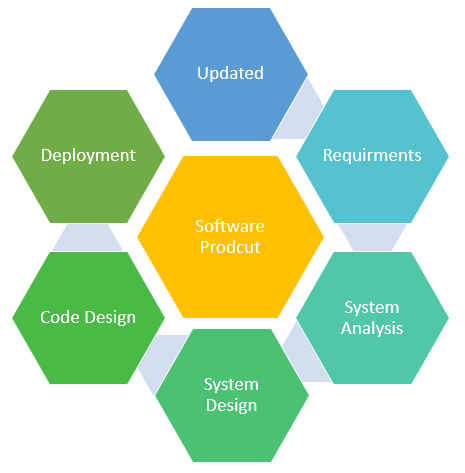 System Analysis and Software Engineering-2023 Admission